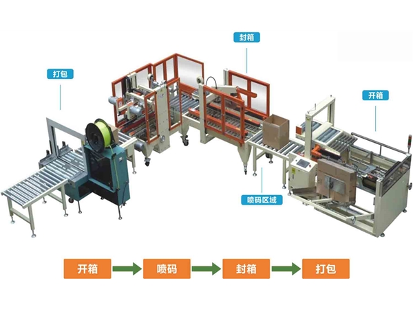 自動化配套設備